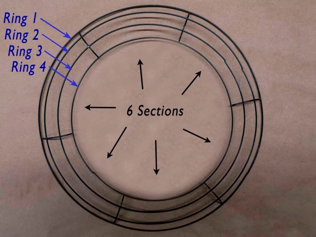Wire wreath frame consisting of 4 rings and 6 sections. The rings are numbered 1-4 starting with the outer ring as #1 and the innermost ring #4.